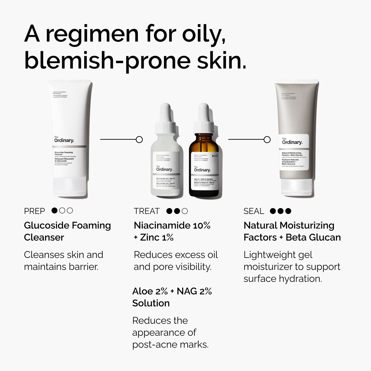 Aloe + NAG Solution Targeted Serum Care Y1