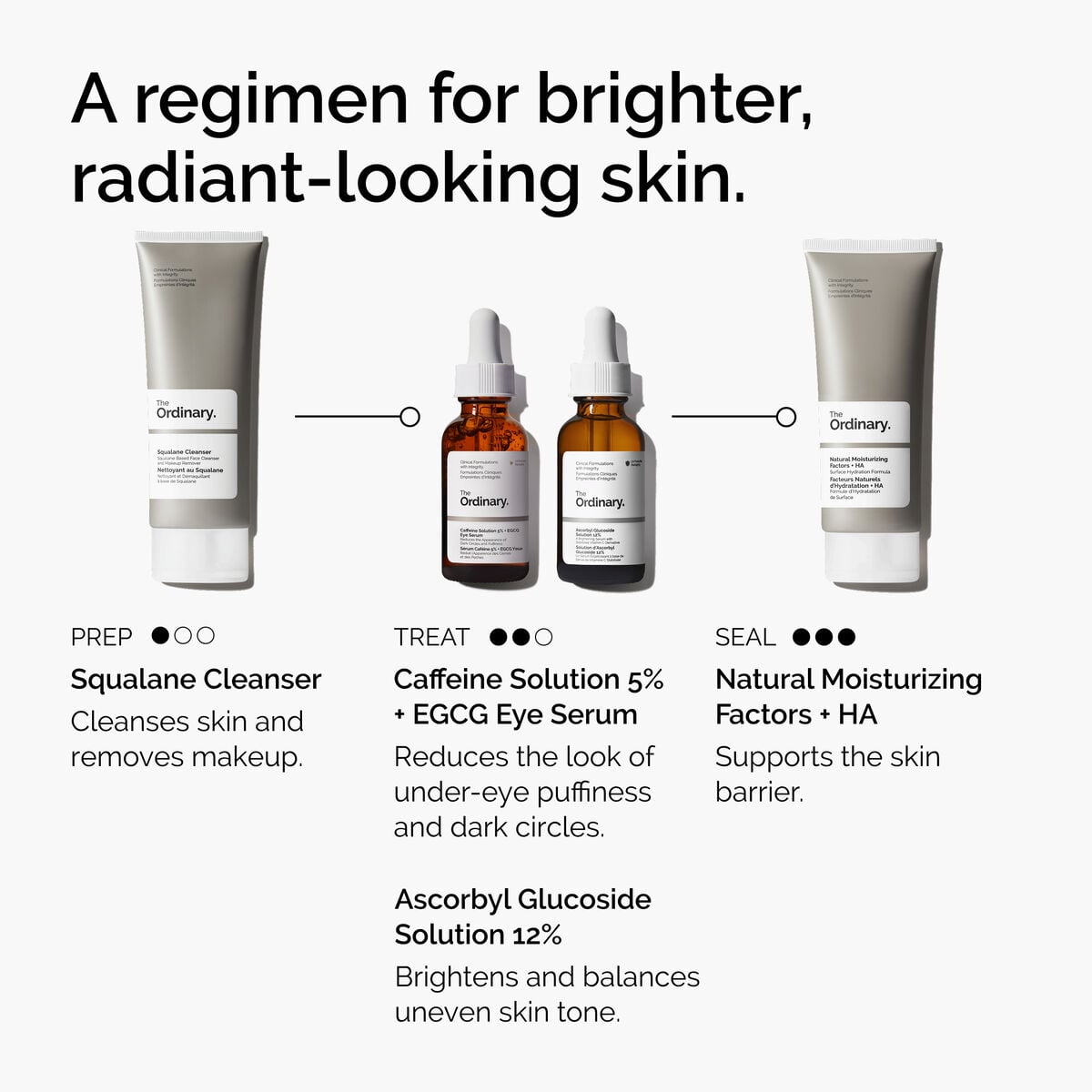 Caffeine Solution + EGCG Eye Serum Targeted Eye Support L9
