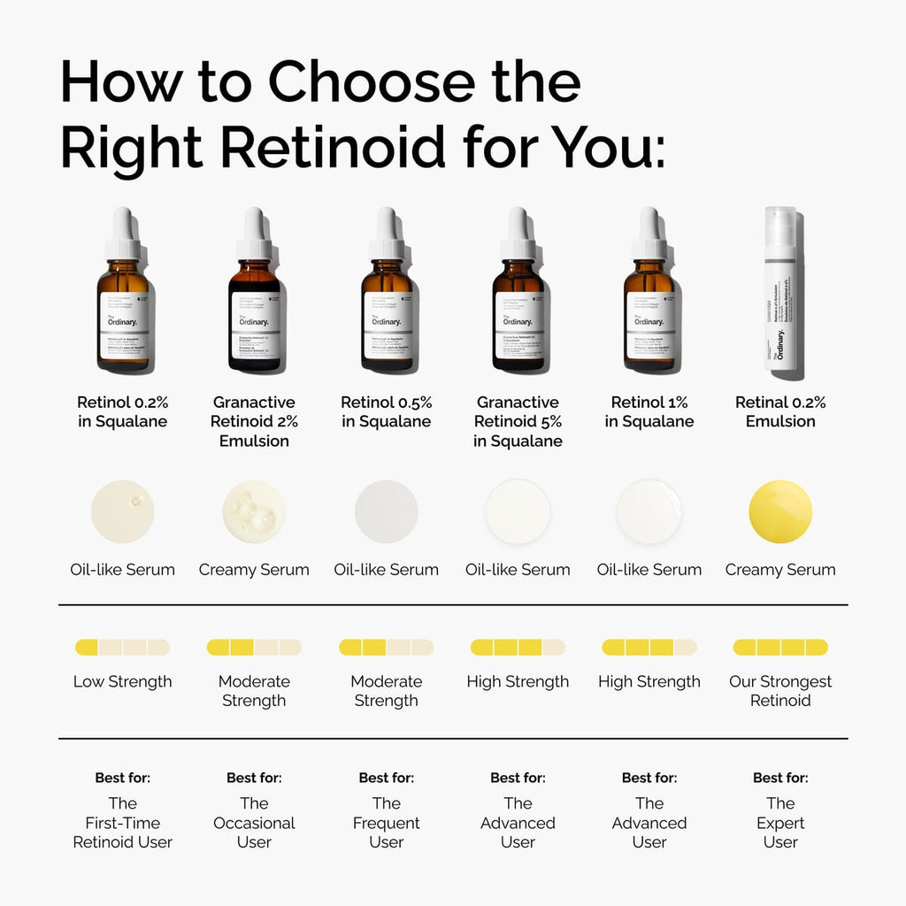 Granactive Retinoid in Squalane Targeted Serum Care J9