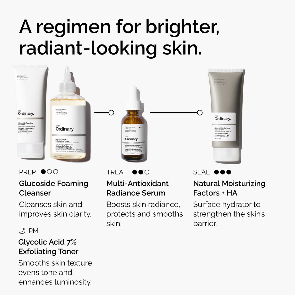 Multi-Antioxidant Radiance Serum Targeted Serum Care S2