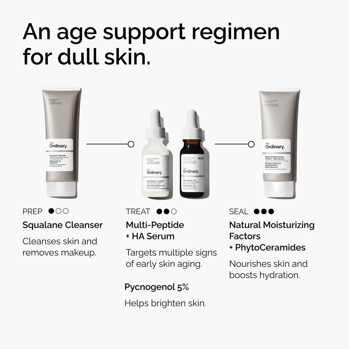 Pycnogenol Targeted Serum Care E3