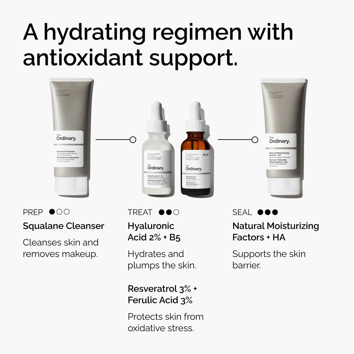 Resveratrol + Ferulic Acid Targeted Serum Care O7