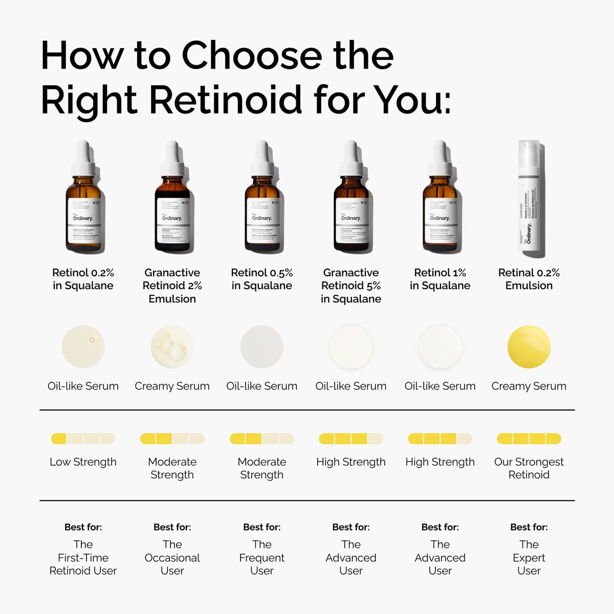 Retinol in Squalane Targeted Serum Care X3