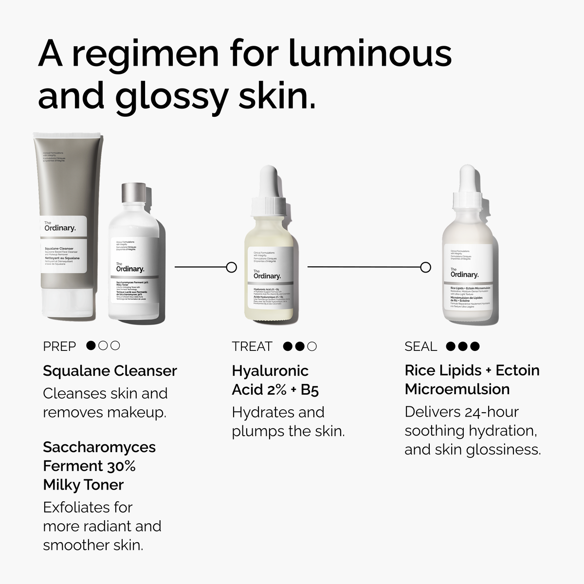 Rice Lipids + Ectoin Microemulsion Curated Care Set N7