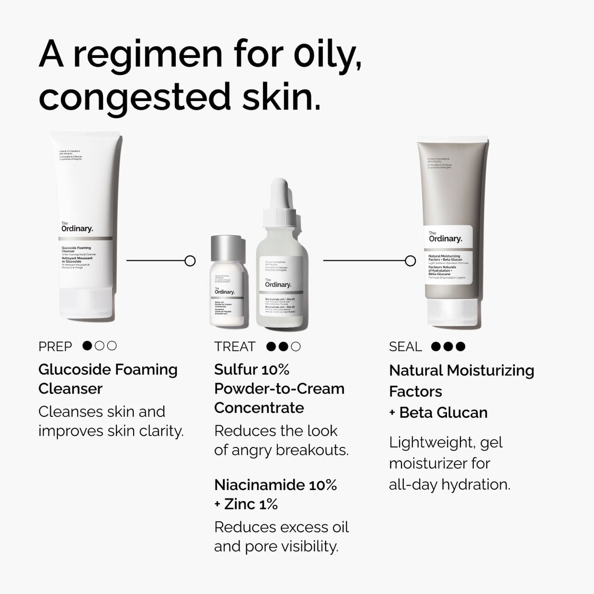 Sulfur 10% Powder-to-Cream Concentrate Targeted Serum Care