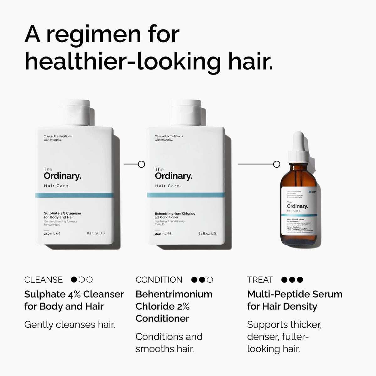 Sulphate Cleanser for Body and Hair Gentle Cleansing Care J7