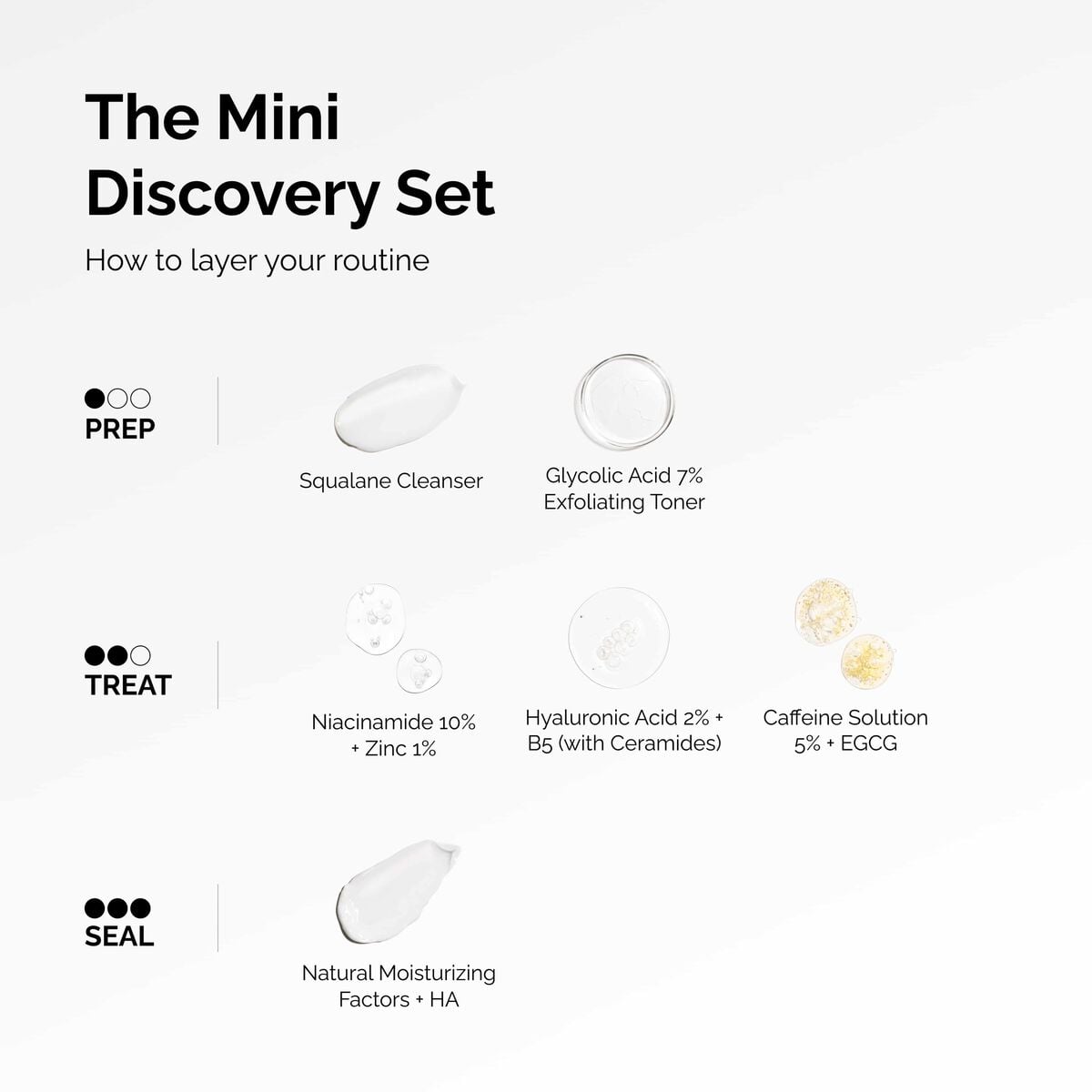 The Mini Discovery Set Curated Care Set O5